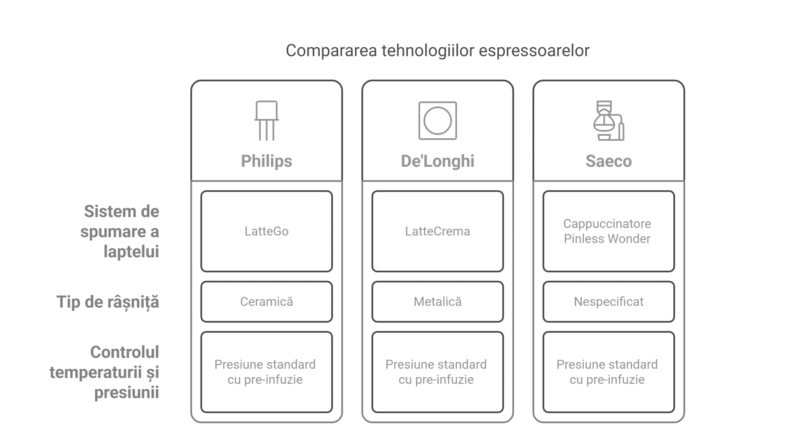 Cum se diferențiază brandurile prin tehnologie - visual selection