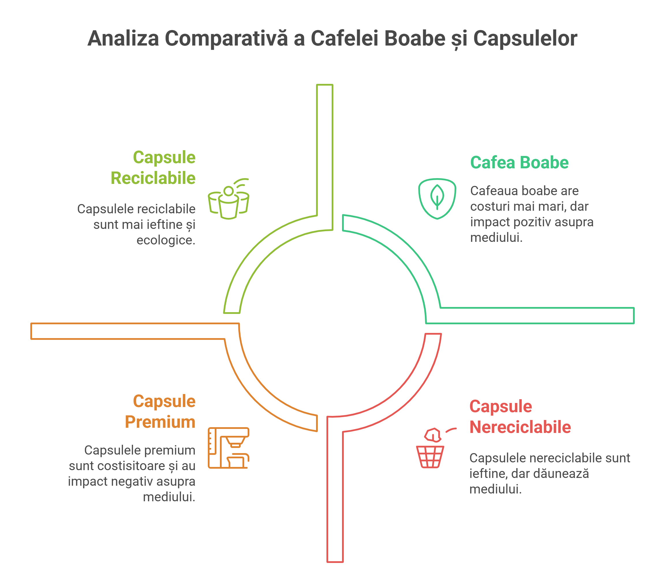 Avantaje și Dezavantaje_ Espressor cu Capsule vs. Cafea Boabe - visual selection