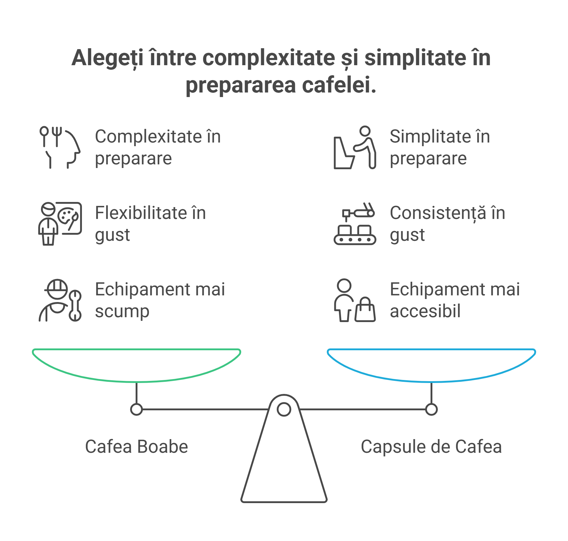 Cafea Boabe vs. Capsule_ Cum Funcționează Fiecare - visual selection