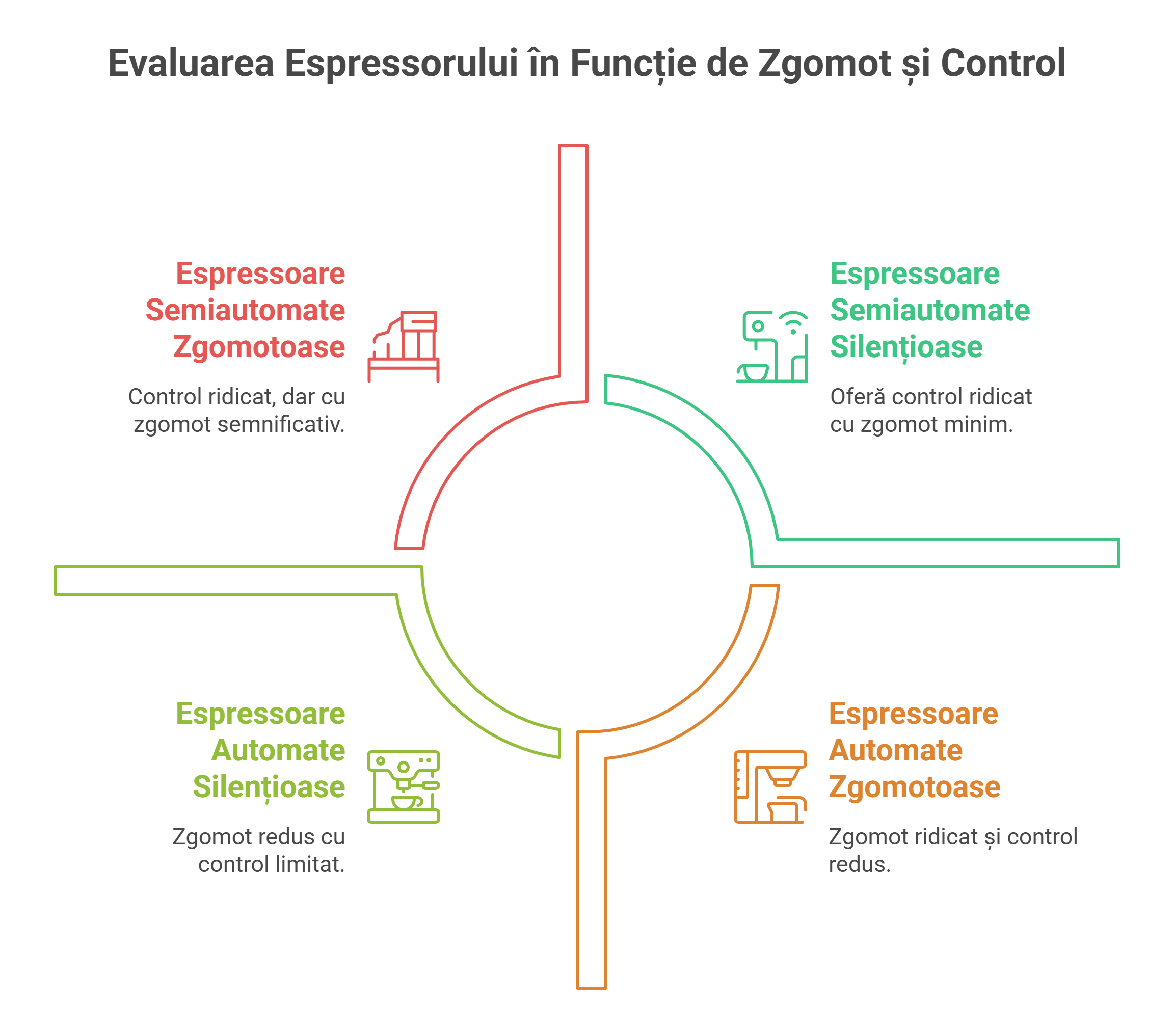 Ce înseamnă un espressor silențios și de ce contează - visual selection